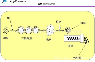 日本三井氧化聚乙烯蜡 4202E[供应]_催化剂及助剂_世界工厂网中国产品信息库